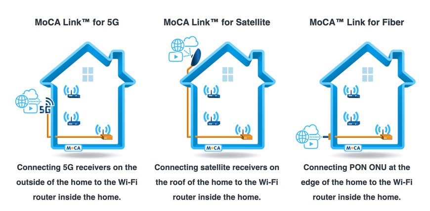 How recently ratified industry standard connects 5G and satellite broadband dish to in-home router without compromising latency